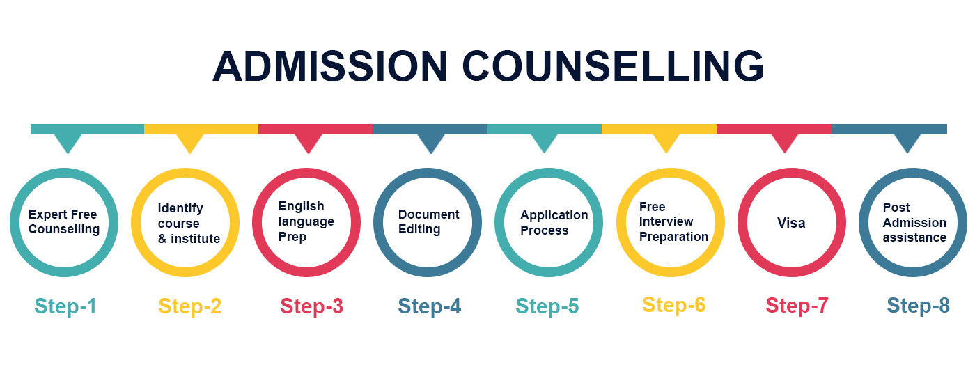 admission_councilling